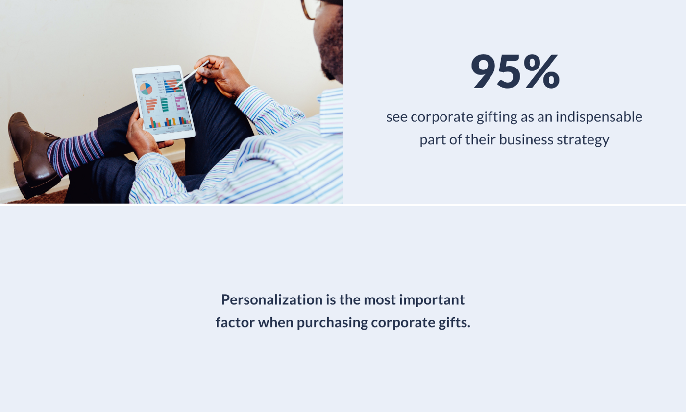The Definitive Guide to Corporate Gifting