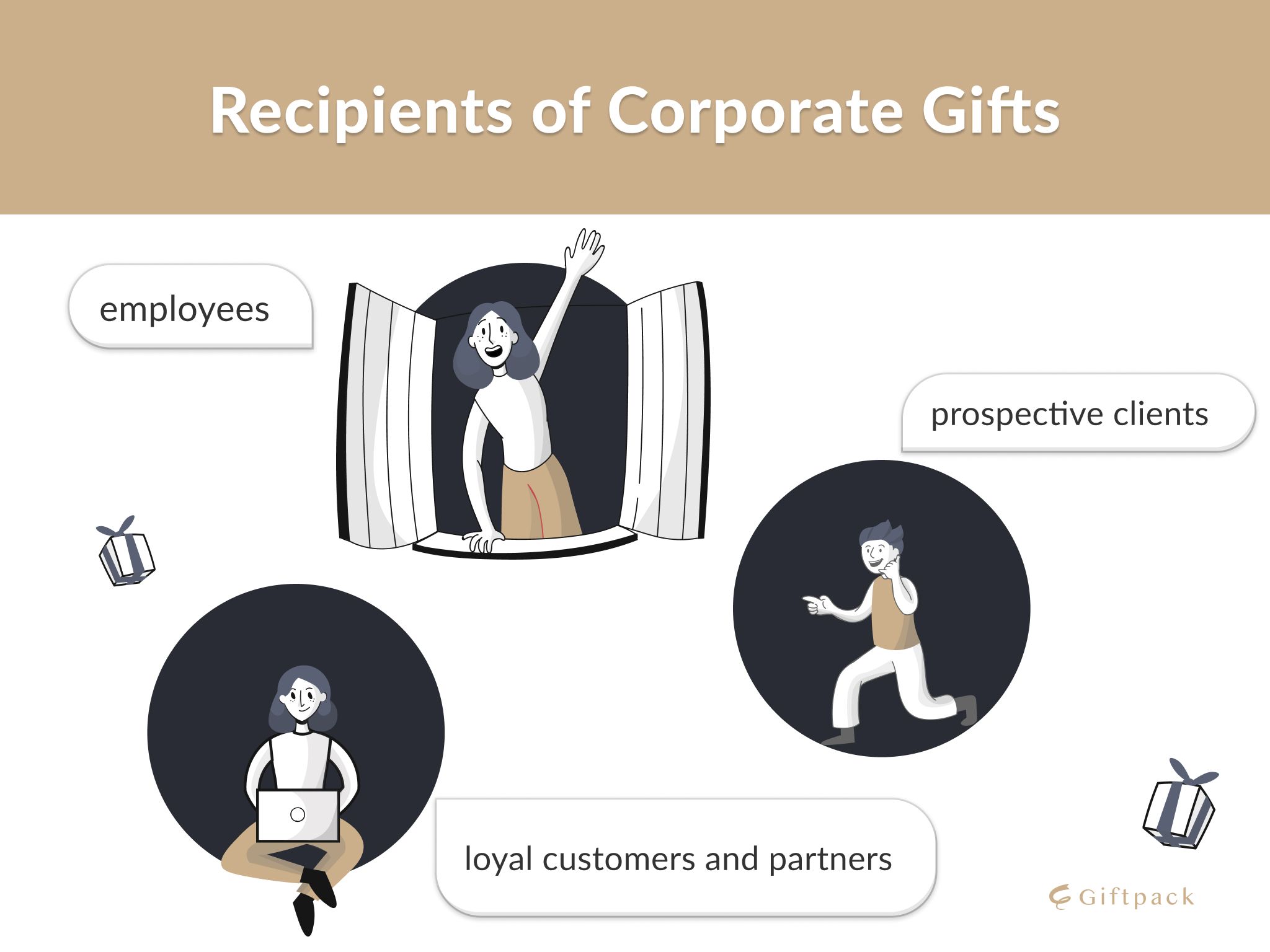 3 recipient groups of corporate gifts illustration