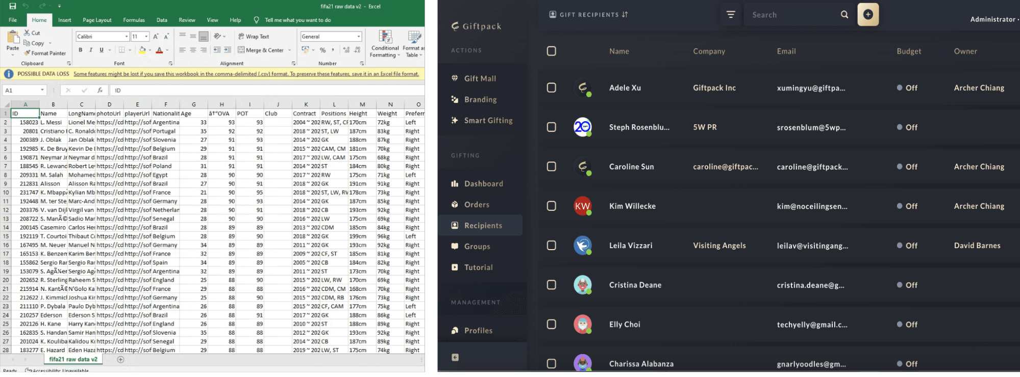 Before and after using Giftpack