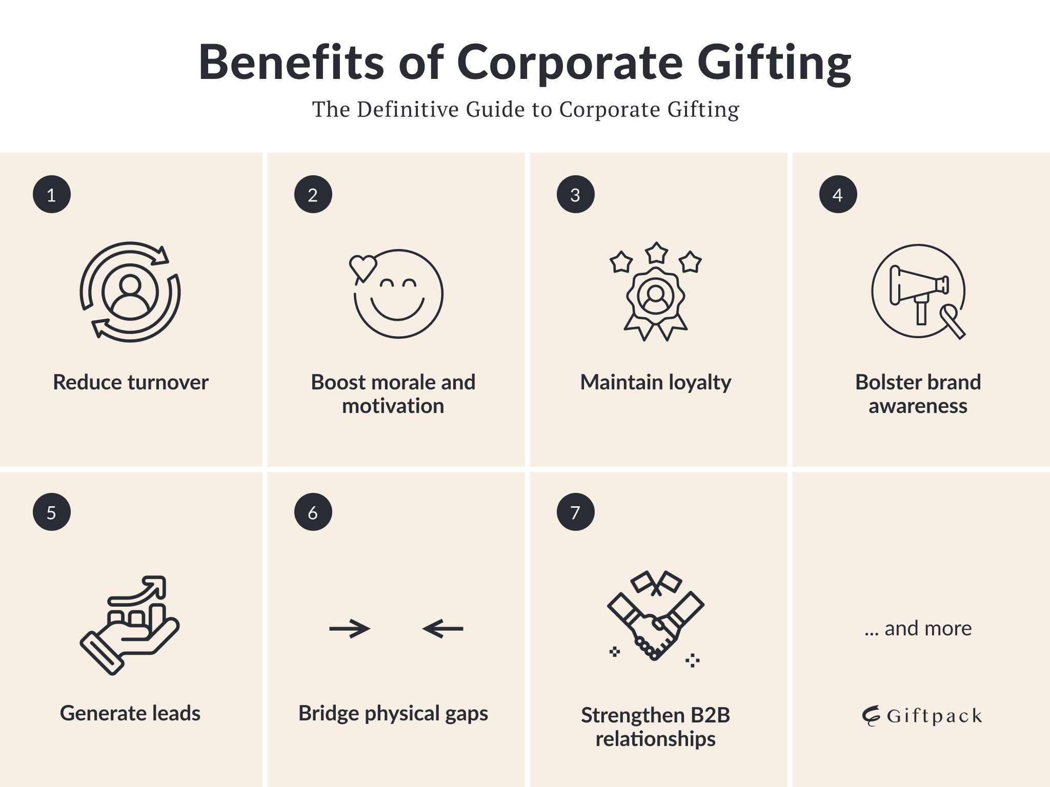 benefits of corporate gifting with icons