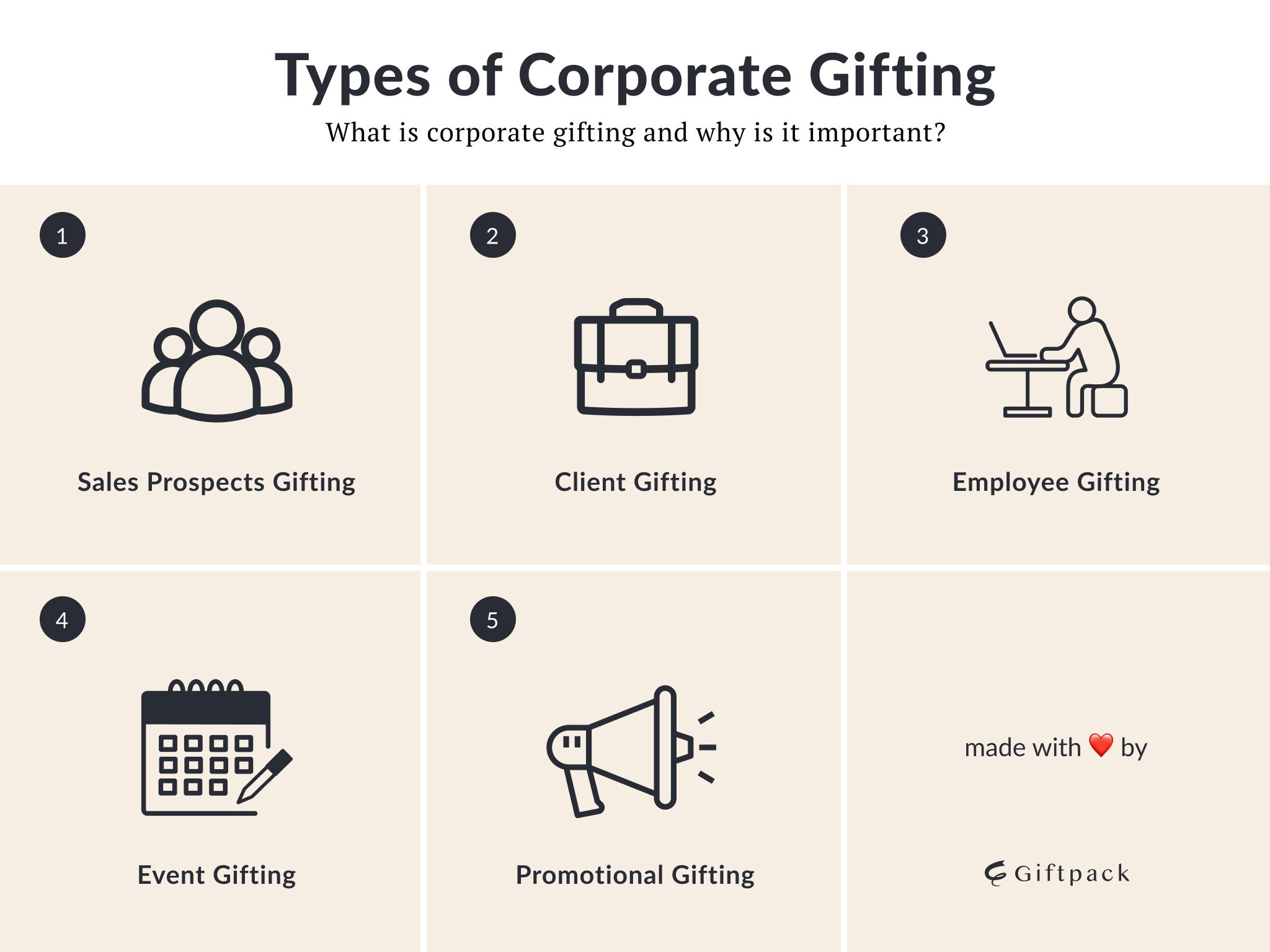 5 types of corporate gifting