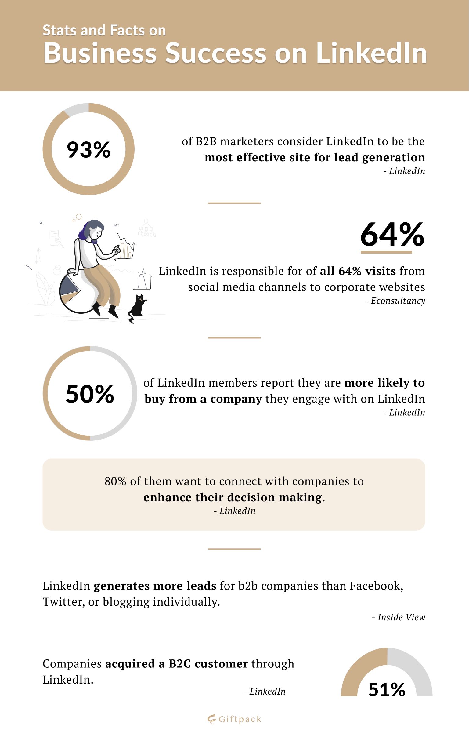 linkedin stats with infographics