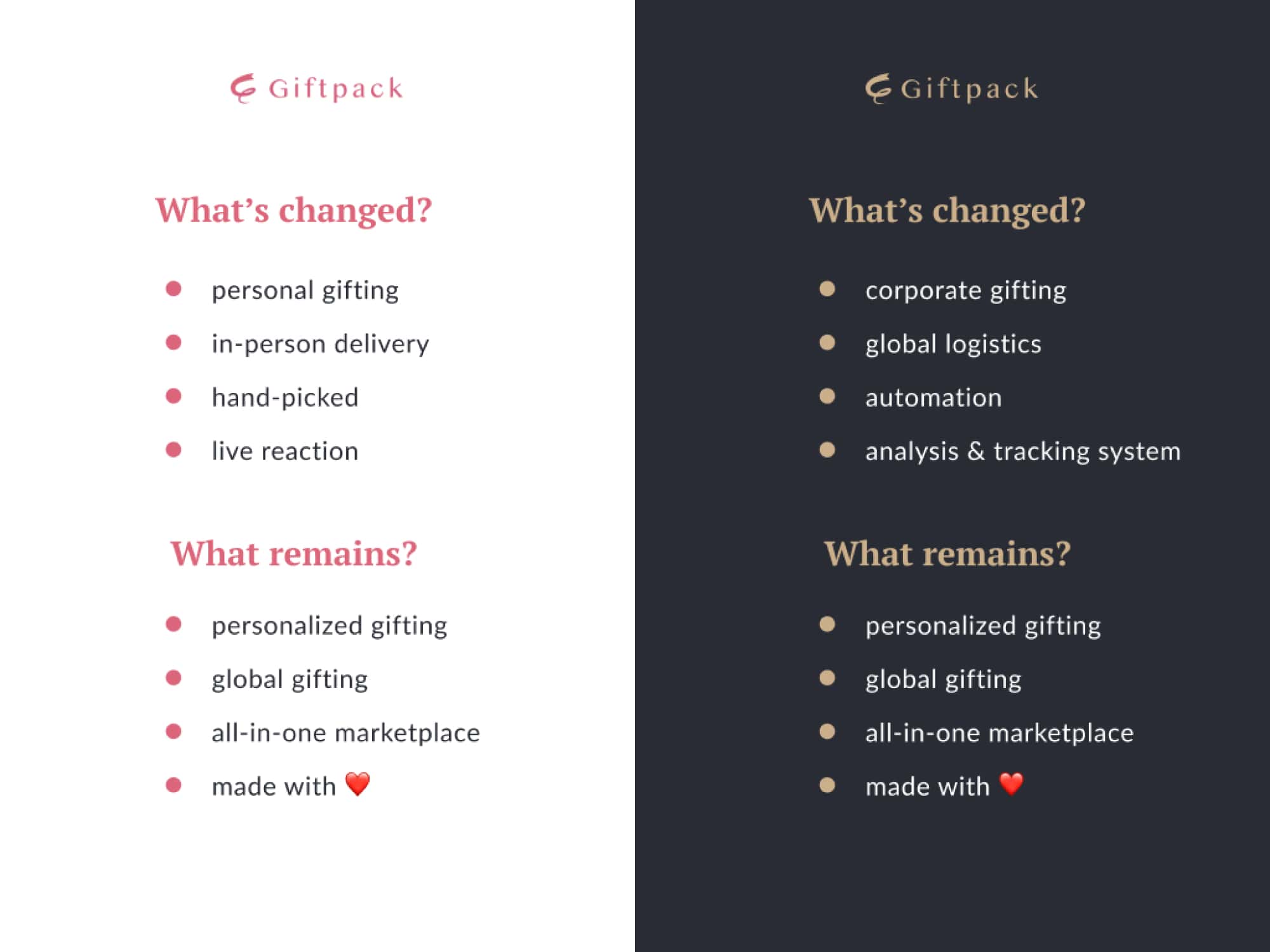 difference between giftpack io and giftpack ai