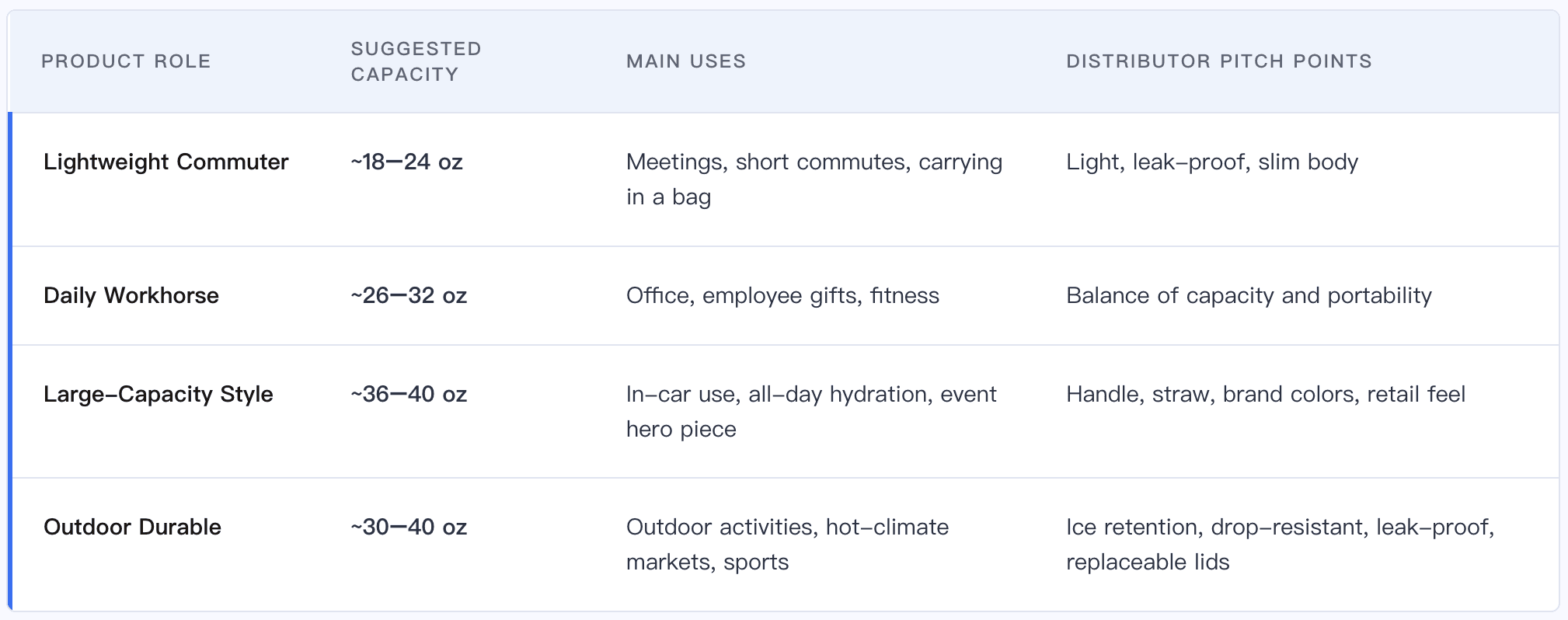 drinkware-capacity-use-case-guide.png