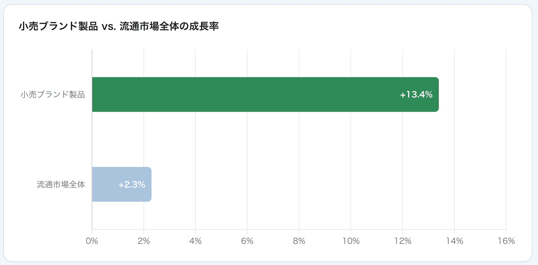 retail-branded-merchandise-vs-distributor-market-growth.png