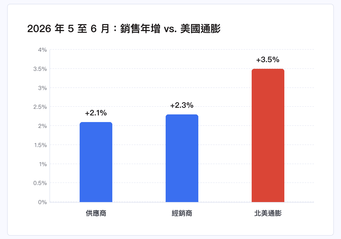 sales-growth-vs-us-inflation-2026.png