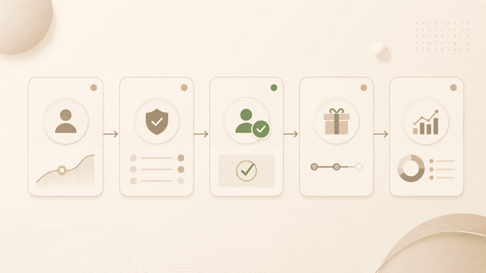 Sportsbook VIP reward workflow from trigger to eligibility check approval fulfillment and measurement